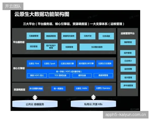 云原生转播架构正在宣告，依赖昂贵硬件堆砌的赛事信号制作中心模式已经过时