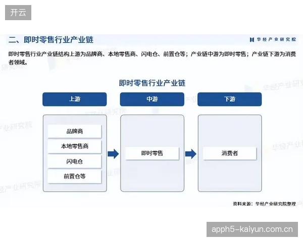 即时零售正定义体育终端服务新标准，“分钟级”履约能力决定下一阶段市场份额